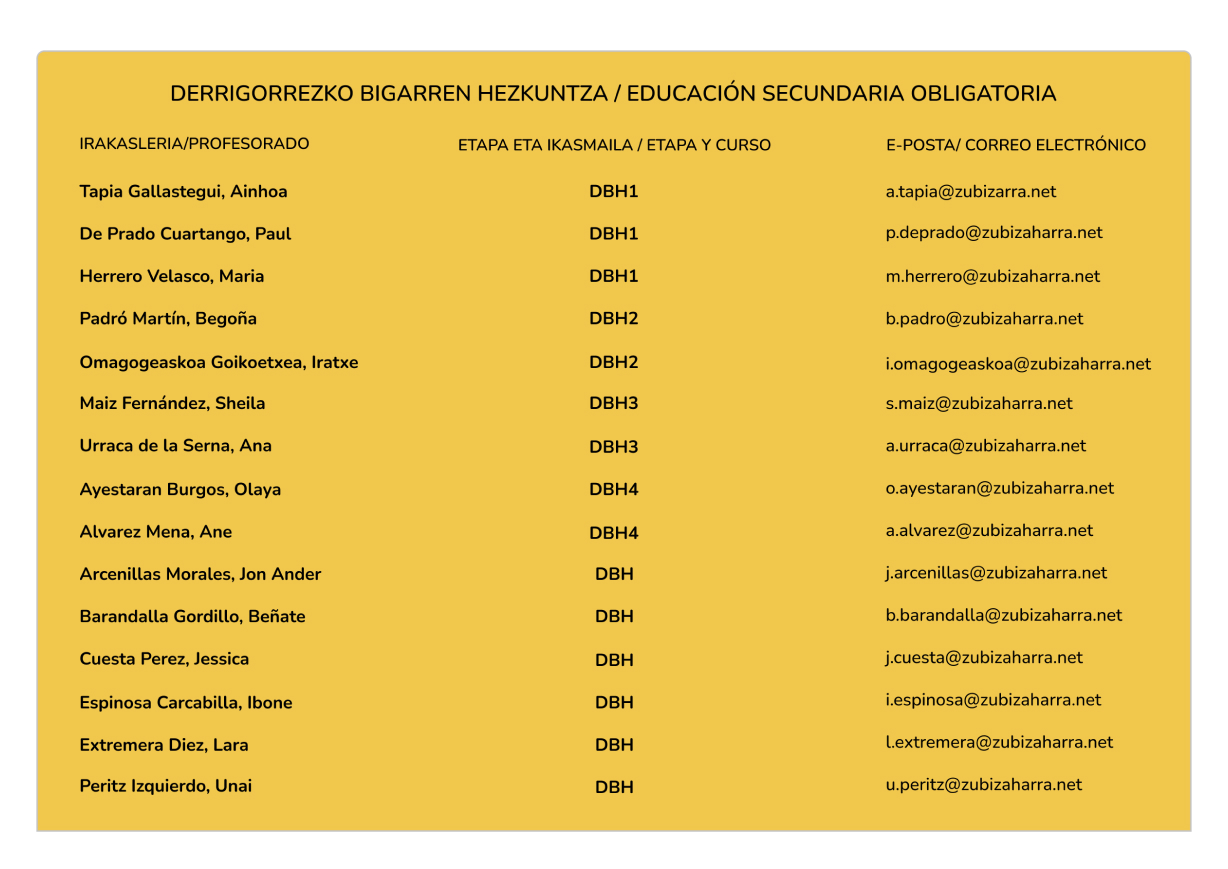 Tabla Zubizaharra Contacto Proferorado